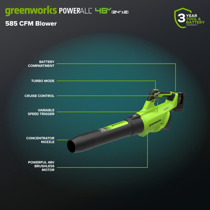 48V (24V x 2) 21" Cordless Battery Push Mower 3PC Combo Kit w/ (4) 4.0Ah High Power Batteries & (2) Dual Port Chargers