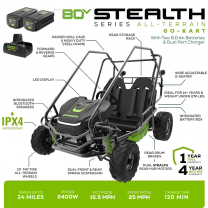 80V All-Terrain 2-Seat Electric Youth Go-Kart: (2) 8Ah Batteries and Dual-Port Charger