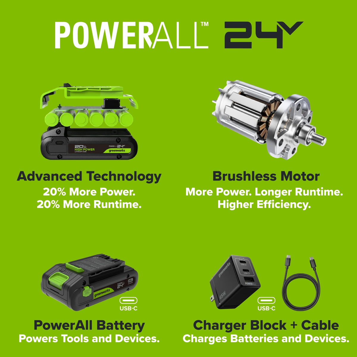 24V Cordless 280 in-lbs Drill/Driver Power Tool 5PC Combo Kit: (2) 2.0 Ah USB-C Batteries, 30W USB-C Charger Block, and 3' 100W USB-C Cable