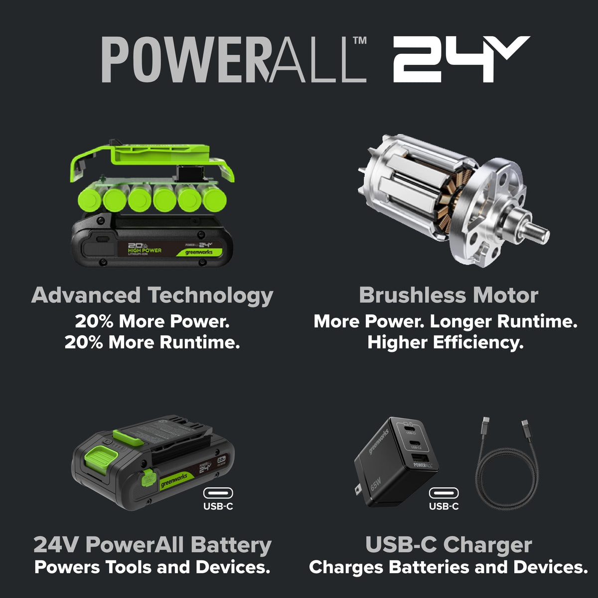 24V PowerAll Pro 530 in-lb Drill Driver and 2,200 in-lb Impact Driver Combo Kit, with (2) 2.0Ah Batteries, 65W Charger, 3' Cable, Belt Clips, Carrying Bag and 10-PCS Bit Set