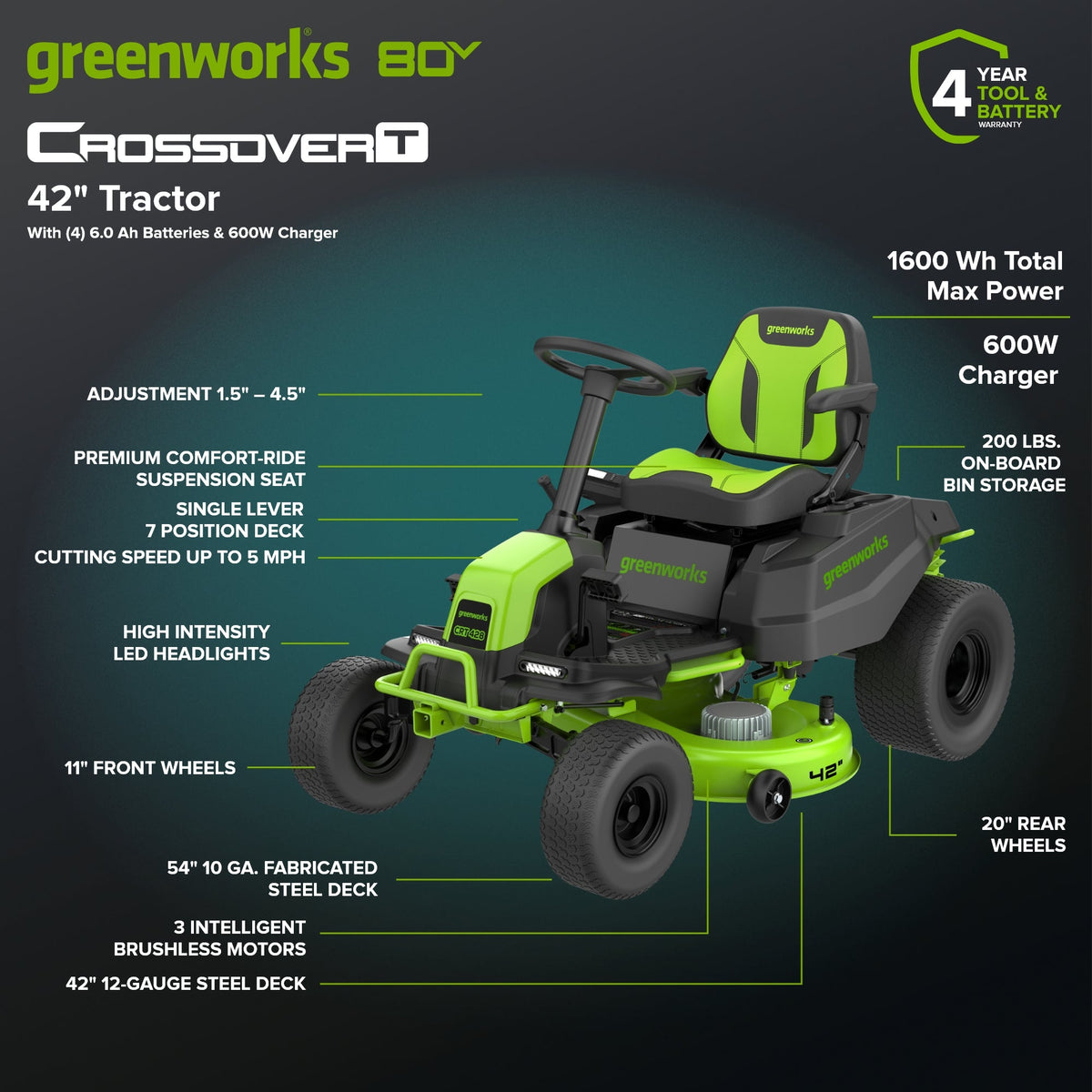 80V 42" CrossoverT Riding Lawn Tractor : (4) 6.0 Ah Batteries and 600-Watt Charger, CRT4282