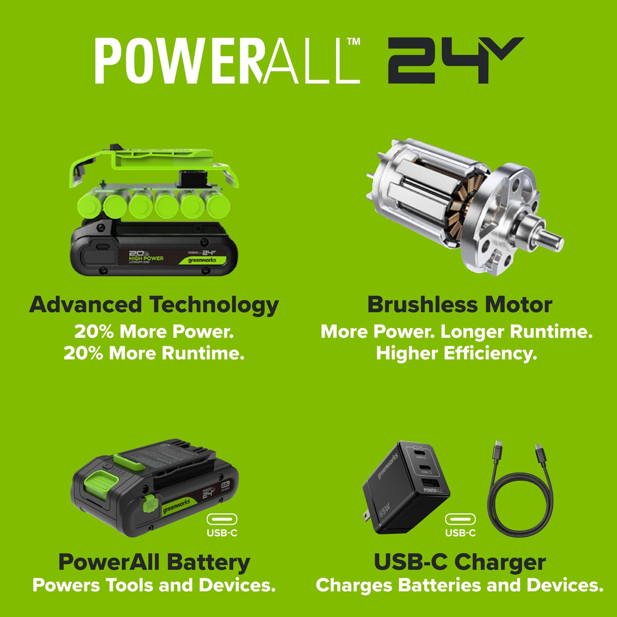 24V PowerAll 400 in-lb Drill Driver with (1) 2.0 Ah USB-C Battery, 30W USB-C Charger Block, 3' 100W USB-C Cable, Belt Clip, and Bit